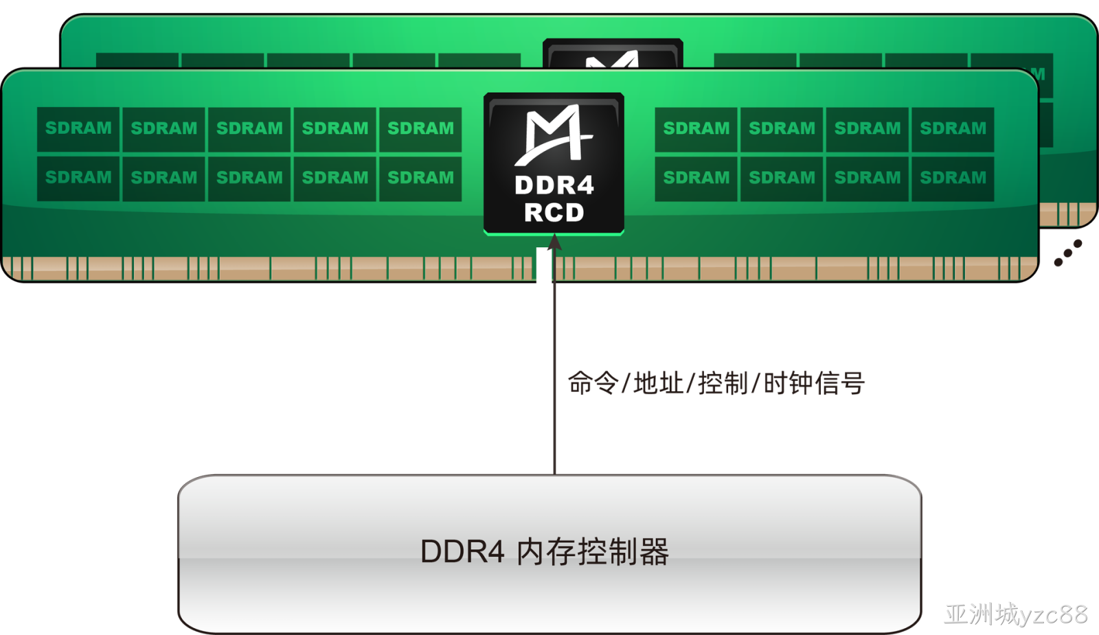M88DDR4RCD02 (Gen2 DDR4 RCD)