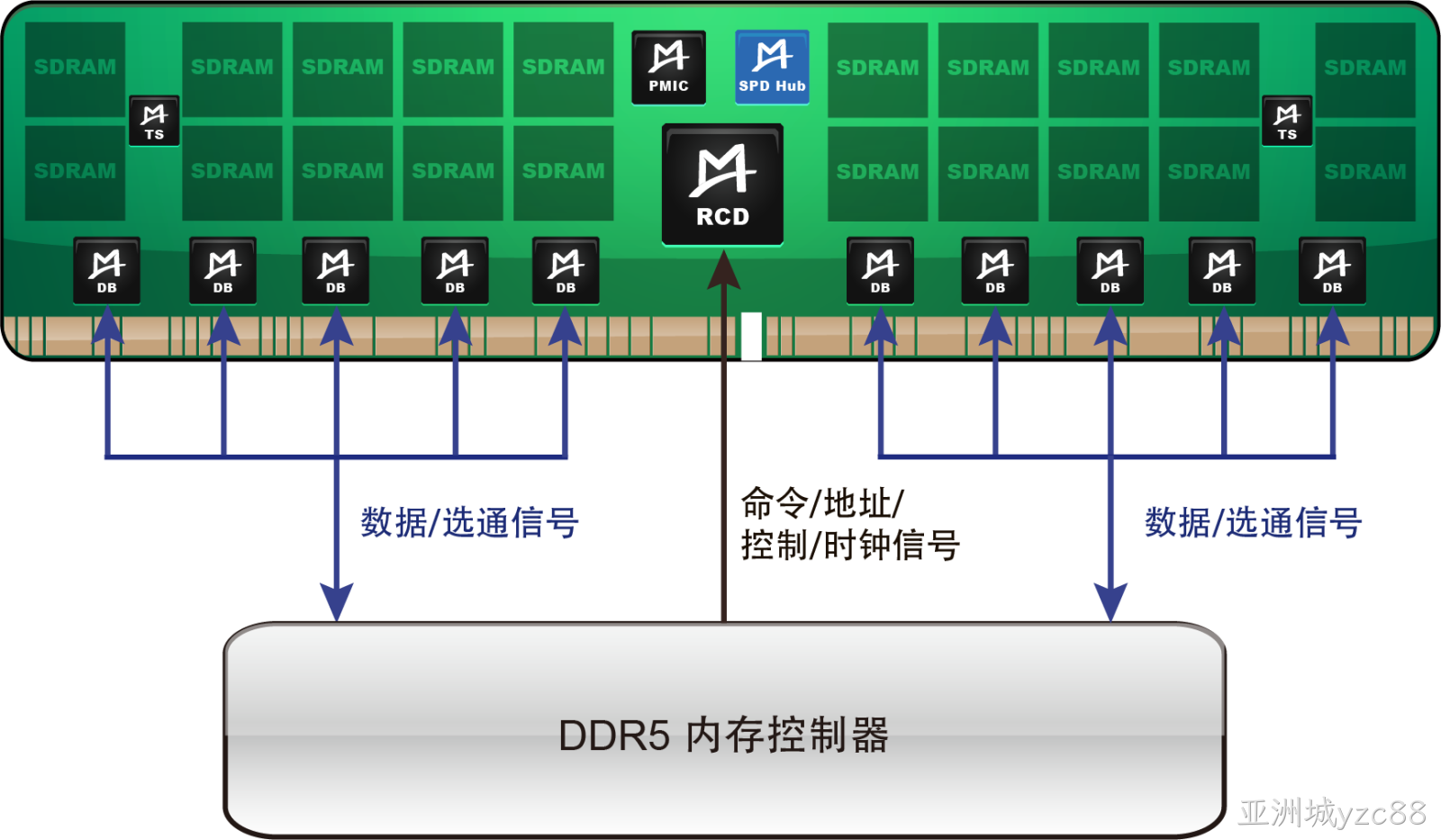 M88SPD5118