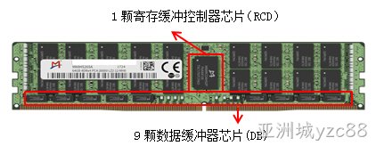 DDR4全缓冲“1+9”架构被JEDEC(全球微电子产业的领导标准机构)采纳为国际标准